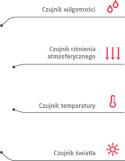 GRENTON MULTISENSOR IR TF-Bus, biały | SEN-181-T-02 czujnik wielofunkcyjny