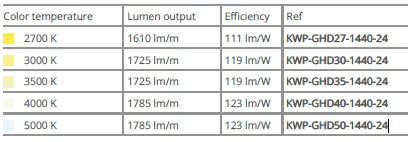 KLUŚ Taśma LED KWP-GHD40-1440-24V 1mb | IP65 KLUŚ Taśma LED KWP-GHD40-1440-24V 1mb | IP65